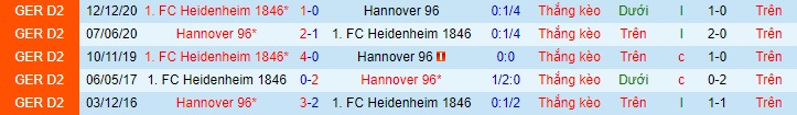 Nhận định Hannover vs Heidenheim, 18h30 ngày 11/4 - Ảnh 3