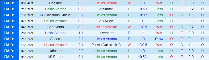 Nhận định Hellas Verona vs Lazio, 20h00 ngày 11/4 - Ảnh 1