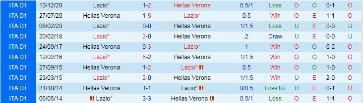 Nhận định Hellas Verona vs Lazio, 20h00 ngày 11/4 - Ảnh 3