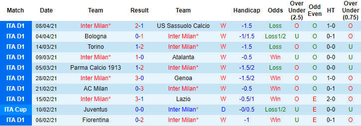 Nhận định Inter vs Cagliari, 17h30 ngày 11/4 - Ảnh 1