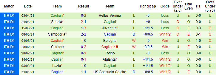 Nhận định Inter vs Cagliari, 17h30 ngày 11/4 - Ảnh 2