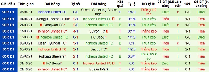 Nhận định Jeonbuk Motors vs Incheon United, 17h00 ngày 11/4 - Ảnh 4