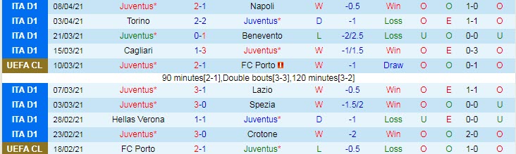 Nhận định Juventus vs Genoa, 20h00 ngày 11/4 - Ảnh 1