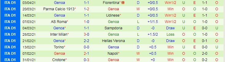 Nhận định Juventus vs Genoa, 20h00 ngày 11/4 - Ảnh 2