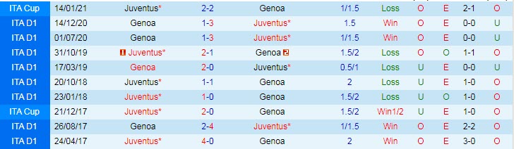 Nhận định Juventus vs Genoa, 20h00 ngày 11/4 - Ảnh 3