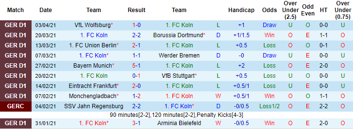 Nhận định Koln vs Mainz, 23h ngày 11/4 - Ảnh 1
