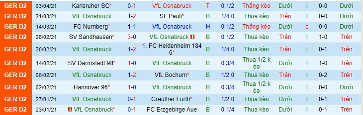 Nhận định Osnabrück vs E. Braunschweig, 18h30 ngày 11/4 - Ảnh 1