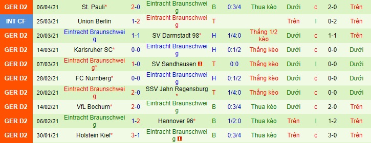 Nhận định Osnabrück vs E. Braunschweig, 18h30 ngày 11/4 - Ảnh 2