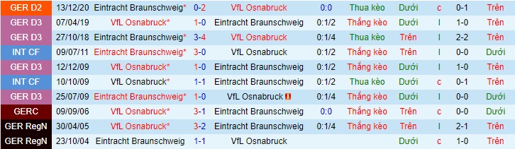 Nhận định Osnabrück vs E. Braunschweig, 18h30 ngày 11/4 - Ảnh 3