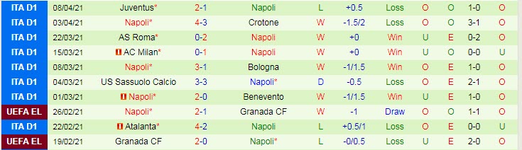 Nhận định Sampdoria vs Napoli, 20h00 ngày 11/4 - Ảnh 2