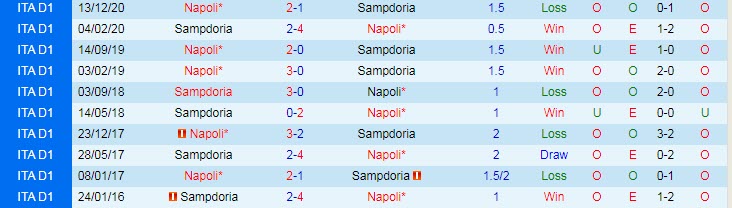 Nhận định Sampdoria vs Napoli, 20h00 ngày 11/4 - Ảnh 3