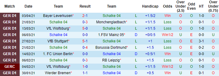 Nhận định Schalke vs Augsburg, 20h30 ngày 11/4 - Ảnh 1