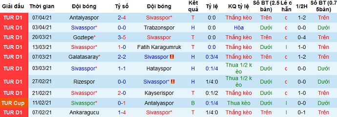 Nhận định Sivasspor vs Konyaspor, 17h30 ngày 11/4 - Ảnh 3
