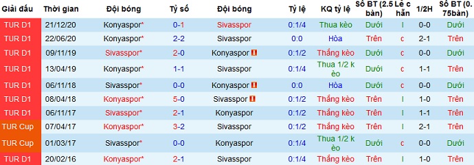 Nhận định Sivasspor vs Konyaspor, 17h30 ngày 11/4 - Ảnh 4