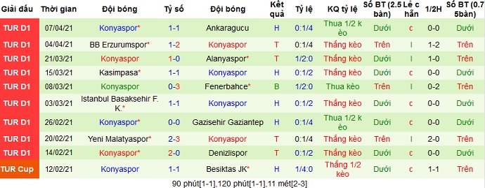 Nhận định Sivasspor vs Konyaspor, 17h30 ngày 11/4 - Ảnh 5