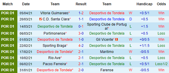 Nhận định Tondela vs Porto, 00h00 ngày 11/4 - Ảnh 2