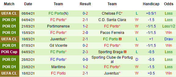Nhận định Tondela vs Porto, 00h00 ngày 11/4 - Ảnh 3