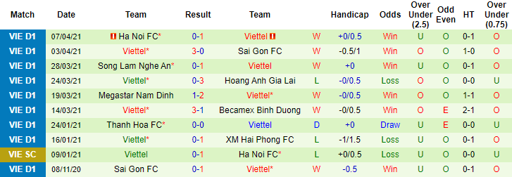 Nhận định Topenland Bình Định vs Viettel, 17h ngày 11/4 - Ảnh 2