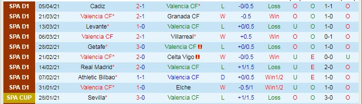 Nhận định Valencia vs Sociedad, 21h15 ngày 11/4 - Ảnh 1