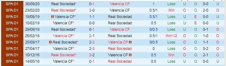 Nhận định Valencia vs Sociedad, 21h15 ngày 11/4 - Ảnh 3
