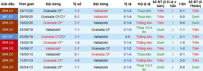 Nhận định Valladolid vs Granada, 23h30 ngày 11/4 - Ảnh 4