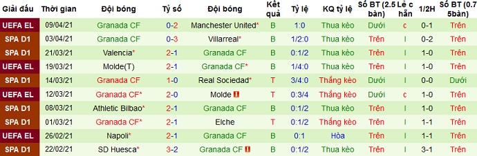 Nhận định Valladolid vs Granada, 23h30 ngày 11/4 - Ảnh 5