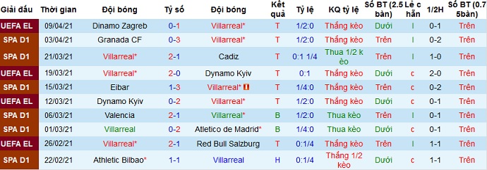 Nhận định Villarreal vs Osasuna, 19h00 ngày 11/4 - Ảnh 3