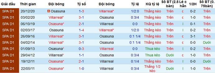 Nhận định Villarreal vs Osasuna, 19h00 ngày 11/4 - Ảnh 4