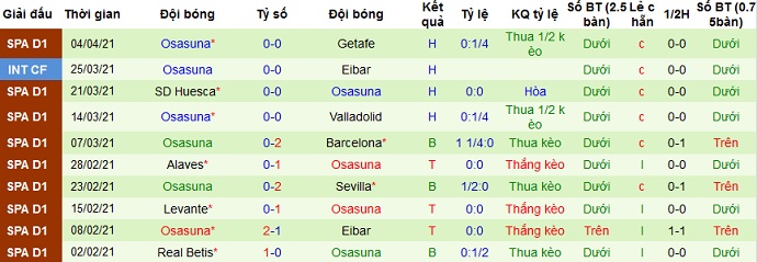 Nhận định Villarreal vs Osasuna, 19h00 ngày 11/4 - Ảnh 5