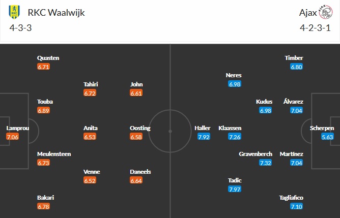 Nhận định Waalwijk vs Ajax Amsterdam, 21h45 ngày 11/4 - Ảnh 2