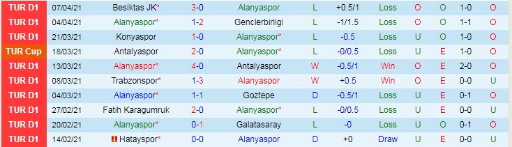 Nhận định Alanyaspor vs Denizlispor, 23h00 ngày 12/4 - Ảnh 1