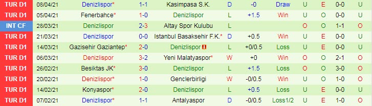 Nhận định Alanyaspor vs Denizlispor, 23h00 ngày 12/4 - Ảnh 2
