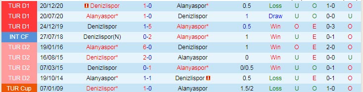 Nhận định Alanyaspor vs Denizlispor, 23h00 ngày 12/4 - Ảnh 3