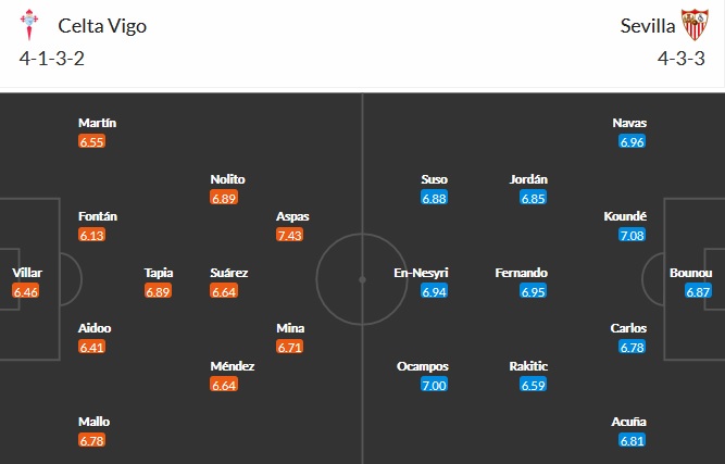 Nhận định Celta Vigo vs Sevilla, 2h00 ngày 13/4 - Ảnh 2