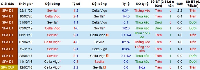 Nhận định Celta Vigo vs Sevilla, 2h00 ngày 13/4 - Ảnh 4