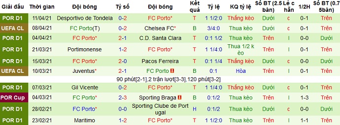 Nhận định Chelsea vs FC Porto, 2h00 ngày 14/4 - Ảnh 3