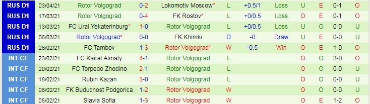 Nhận định CSKA Moscow vs Rotor Volgograd, 23h00 ngày 12/4 - Ảnh 2