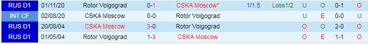 Nhận định CSKA Moscow vs Rotor Volgograd, 23h00 ngày 12/4 - Ảnh 3