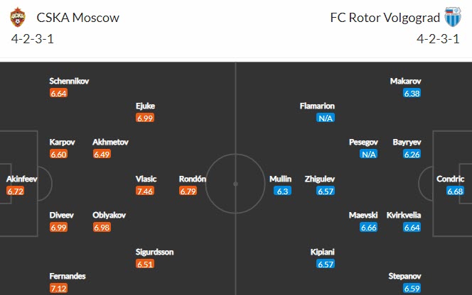 Nhận định CSKA Moscow vs Rotor Volgograd, 23h00 ngày 12/4 - Ảnh 4