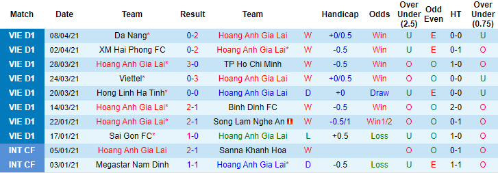 Nhận định HAGL vs Nam Định, 17h ngày 12/4 - Ảnh 1