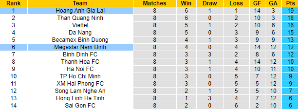 Nhận định HAGL vs Nam Định, 17h ngày 12/4 - Ảnh 4