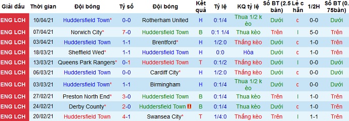 Nhận định Huddersfield vs Bournemouth, 23h30 ngày 13/4 - Ảnh 2