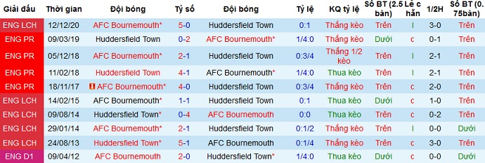 Nhận định Huddersfield vs Bournemouth, 23h30 ngày 13/4 - Ảnh 3