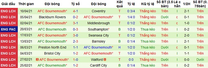 Nhận định Huddersfield vs Bournemouth, 23h30 ngày 13/4 - Ảnh 4
