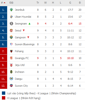 Nhận định Jeju United vs Suwon Bluewings, 12h00 ngày 11/4 - Ảnh 2