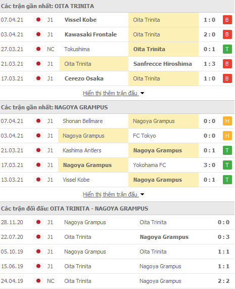 Nhận định Oita Trinita vs Nagoya Grampus, 13h00 ngày 11/4 - Ảnh 1