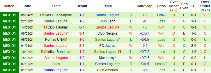 Nhận định Queretaro vs Santos Laguna, 7h ngày 12/4 - Ảnh 2
