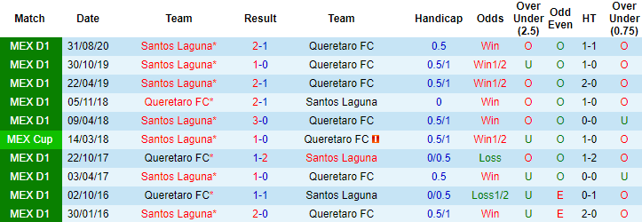 Nhận định Queretaro vs Santos Laguna, 7h ngày 12/4 - Ảnh 3