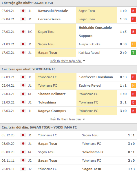 Nhận định Sagan Tosu vs Yokohama FC, 13h00 ngày 11/4 - Ảnh 1