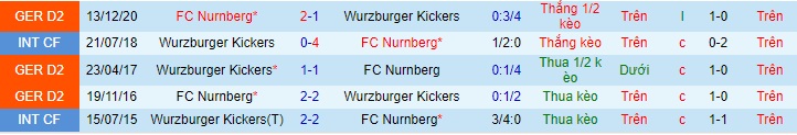 Nhận định Würzburger Kickers vs Nürnberg, 18h30 ngày 11/4 - Ảnh 3